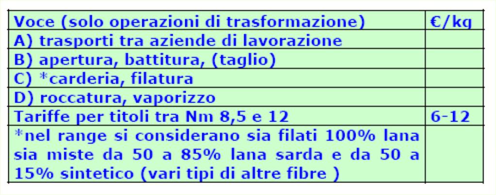 Costi orientativi dei tessuti realizzati - b 2 - Sulla filatura della