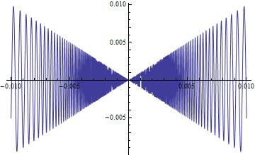 Funzioni derivabili e non derivabili f (x 0 ) f +(x 0 ) Derivabile: esistono le rette tangenti Continua non derivabile Non continua (Salto) f (x) = x sin 1 x, f (0) = 0 Federico Lastaria.