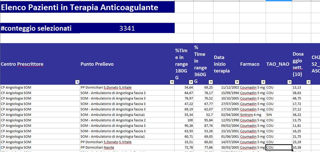 Applicativo