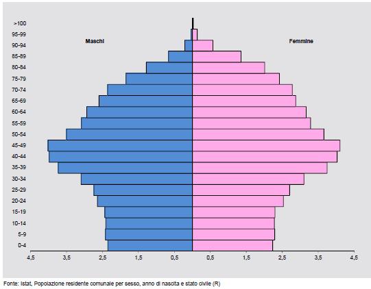 Lo scenario previdenziale L Italia è un Paese anziano La vita media è di 79,8 anni per gli uomini e 84,6 anni per le donne Negli ultimi 20 anni la vita media è aumentata di 5,4 anni per gli