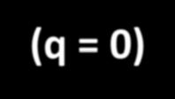 PARATIA - condizione statica falda assente (q = 0) OSSERVAZIONI 1. Il DA1.C2 è più cautelativo del DA1.C1 per qualsiasi angolo ϕ. 2. Per bassi angoli ϕ lo scostamento tra DA1.C1 e DA1.