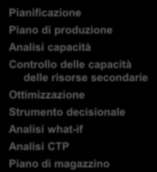 secondarie Opzionali Ottimizzazione Distinte di produzione Strumento