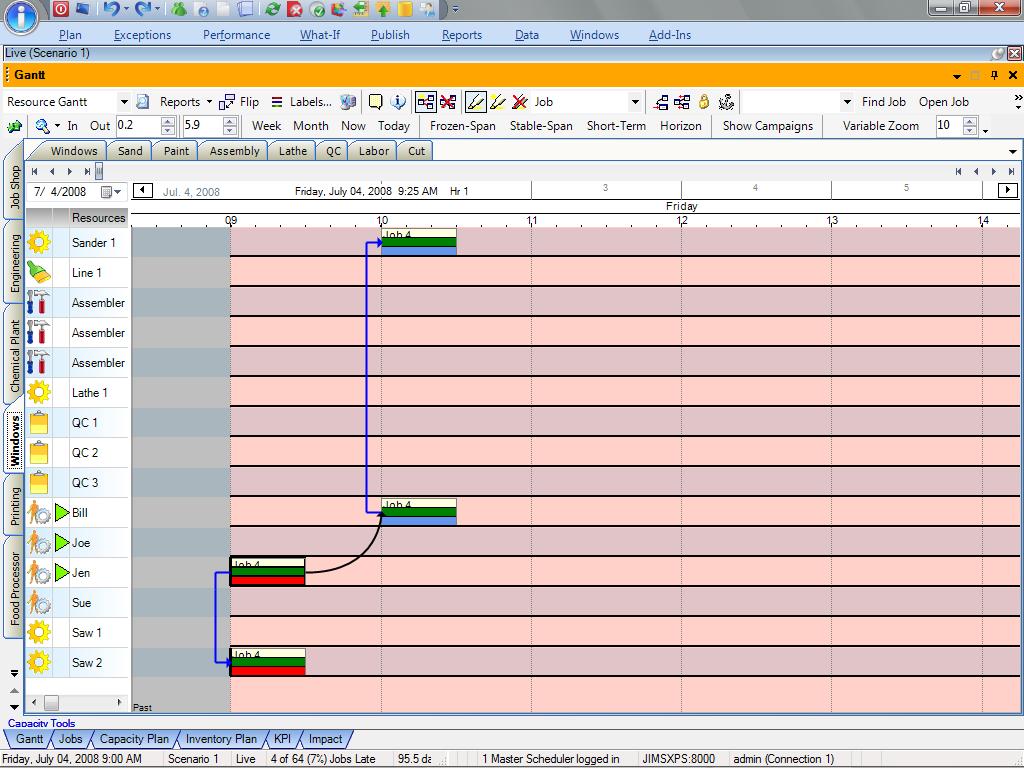 GRUPPO LEGAME RISORSA LEGAME CICLO Vista coda di lavoro per RISORSA Vista per REPARTO Vista flusso ODP Vista LEGAMI di CICLO e RISORSA Vista % di avanzamento lavori