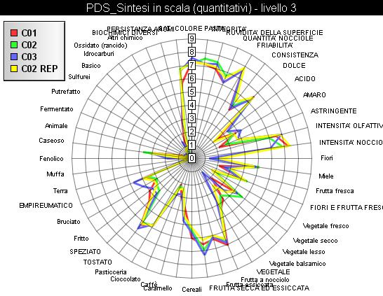 Big Sensory Test 17.09.