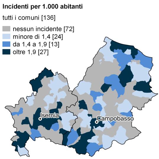 FIGURA 1. UTENTI VULNERABILI PER ETÀ E RUOLO E UTENTI NEL COMPLESSO MORTI PER INCIDENTE STRADALE IN MOLISE E IN ITALIA.