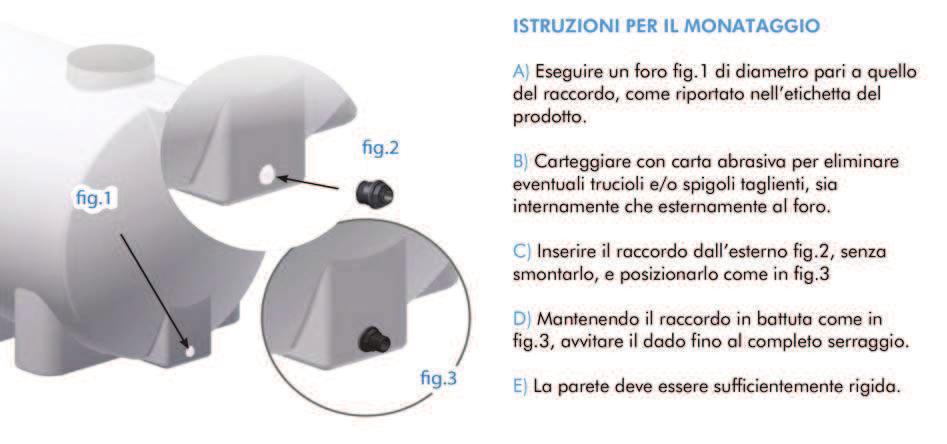 ADATTATORE PER CISTERNE FILETTATO IBC Filetto Listino 1 box 6 box 8 box CF 1906310 FM 2 XS75X6 19,20 8,75 10 RACCORDO RAPIDO A INNESTO PER SERBATOIO Filetto Listino 1 box 6 box 8 box CF 1906350 1/2