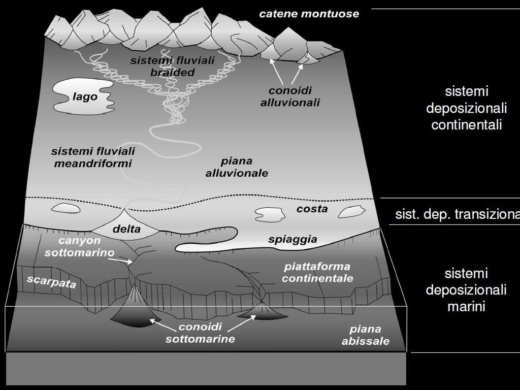 depositi grossolani sedimenti