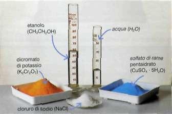 14,01 g + (1,008 3) NH 14,01 uma + (1,008 3) g=17,01 g 3 uma=17,01 uma Nella figura e tabella che seguono vengono riportati alcuni esempi di sostanze composte.