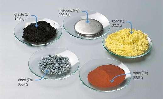 Rappresentando il contenuto della figura in un altro modo si ha che: 12,0 g di C 65,4 g di Zn 1 mole 6,02 10 23 atomi 32,06 g di S 63,55 g di Cu 200,6 g di Hg La massa di una mole di una qualsiasi