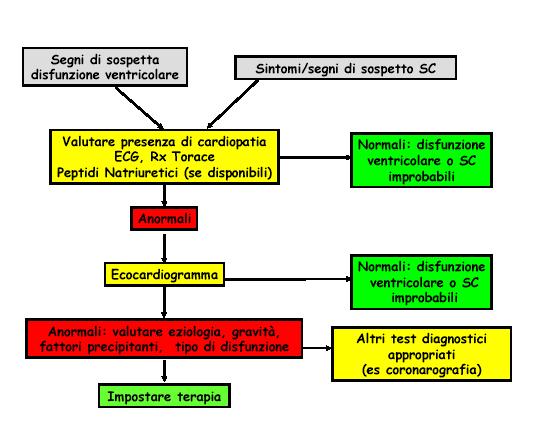 Diagramma di flusso