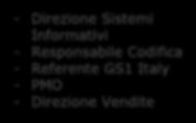 filoni progettuali Gestione dell avanzamento delle attività Project team - Referente GS1 Italy - Team Leader Service Commerciale Specialisti Ambito Freschi Referenti Master Data Referenti Back Office