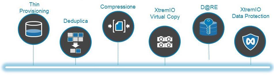 DATA SHEET DELL EMC XTREMIO X2: ALL-FLASH ARRAY DI NUOVA GENERAZIONE ESSENTIALS Prestazioni ed efficienza Prestazioni elevate costanti e prevedibili con latenza ridotta, inferiore al millisecondo