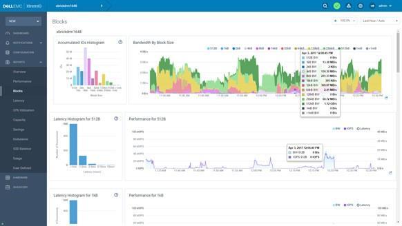 Miglioramenti di efficienza e prestazioni basati sul software I miglioramenti limitati all'hardware non possono trasformare radicalmente una piattaforma.