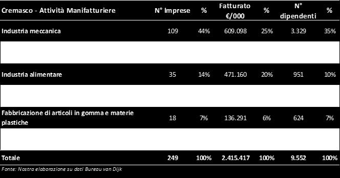 IL QUADRO ECONOMICO Società di capitali con