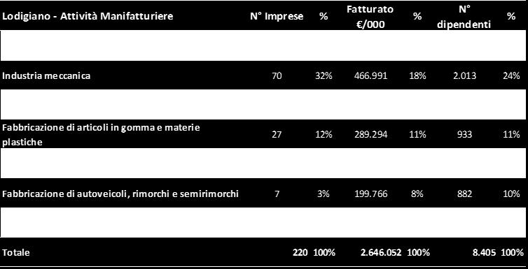 Cremasco e Lodigiano: grandi similitudini