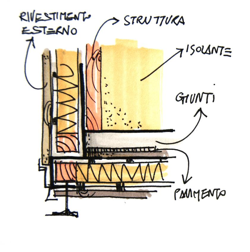 Sottostruttura rivestimento interno. Rivestimento interno in compensato marino xcm 7. Mobile/parete 8.