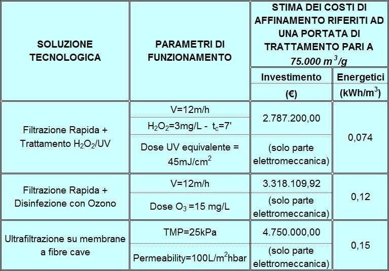 COMPARAZIONE DELLE SOLUZIONI PROCESSUALI