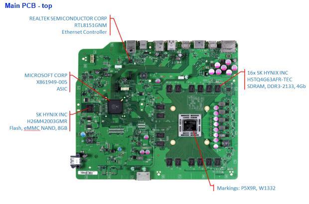 Soluzioni tecnologiche esempio 2: