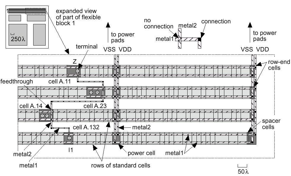 Esempio di cell-based ASIC 2/2 Dettaglio della logica a celle standard dell esempio precedente.