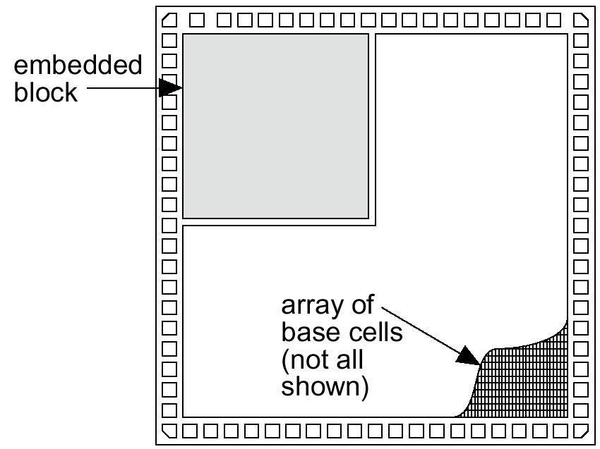 Varianti di Gate-Arrays: Sea-of-Gates Le tecnologie CMOS più moderne, con 5-8 livelli di METAL, permettono di eliminare i canali vuoti per