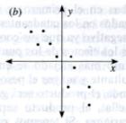 quadranti opposti. Appaiono nel quadranti (1) e (3); o nei quadranti (2) e (4).