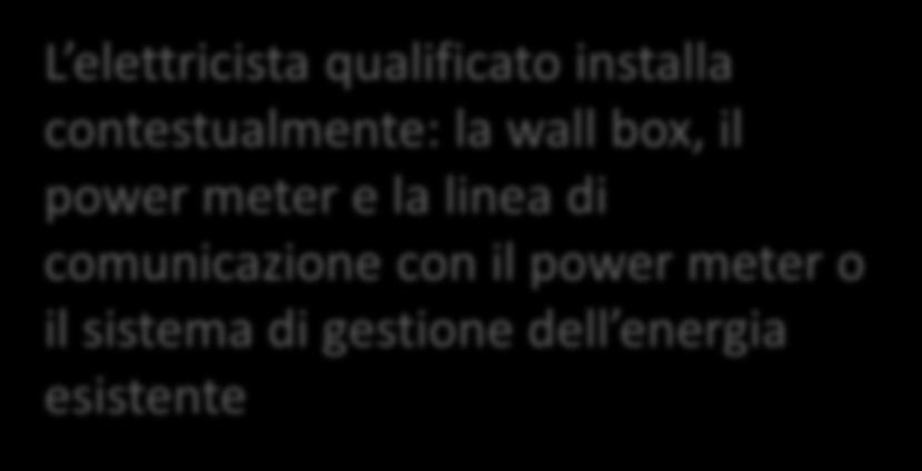 dell energia power meter carichi residenziali L elettricista qualificato installa contestualmente: la wall box, il power meter