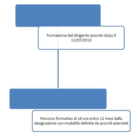 ANCE DATORI DI LAVORO CHE SVOLGONO COMPITI DI RSPP DATORI DI LAVORO che svolgono i compiti di RSPP da prima