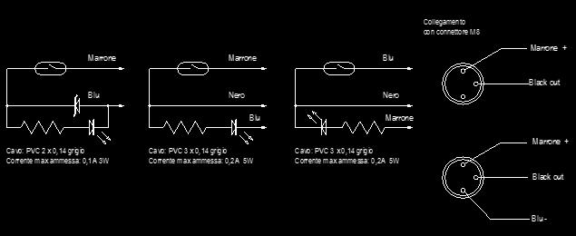 Si Vita elettrica nominale (n) Electrical nominal life (worst case) (n) 10 E6 Vita meccanica (n) Mechanicall nominal life