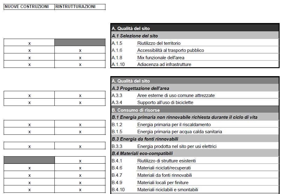 I contenuti / framework per la valutazione dei progetti e strumenti I CONTENUTI: framework per la valutazione dei progetti e di calcolo strumenti di calcolo Lo strumento di valutazione previsto nell