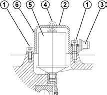 5 Ispezione e manutenzione Ingrassaggio Alcune versioni di riduttori (albero di entrata libero opzione W, versioni per agitatore VL2 e VL3) sono dotate di un dispositivo d ingrassaggio.