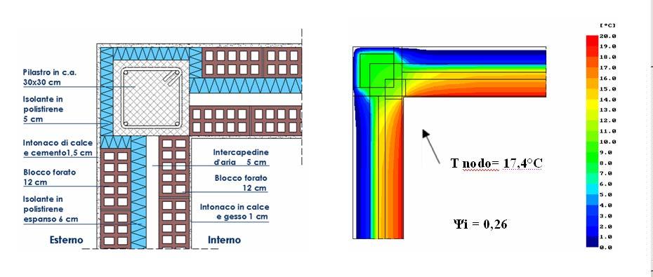 Strategie di