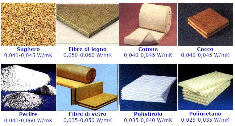 Coefficiente di conduzione o conduttività termica λ (UNI 10351e UNI 12524) Rappresenta l energia che per conduzione attraversa nell unità di tempo lo spessore unitario del materiale per una