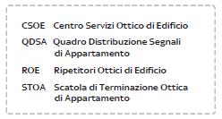 che abbiamo a disposizione Guida CEI