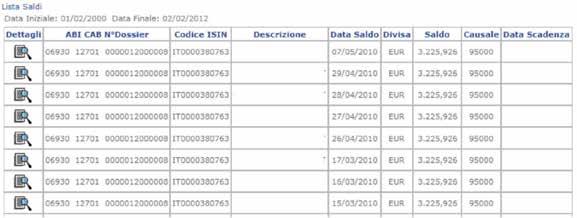 cui si vogliono ricercare i saldi Abi banca codice ABI della banca Cab Codice CAB Dossier numero Dossier Titoli Codice ISIN Periodo (formato