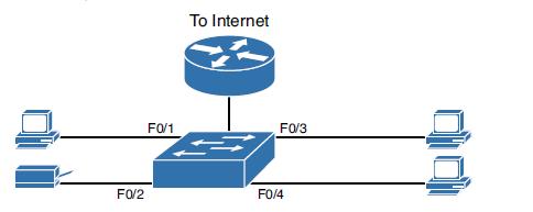 Lo switch è un apparato di rete in grado di connettere più dispositivi alla rete LAN.