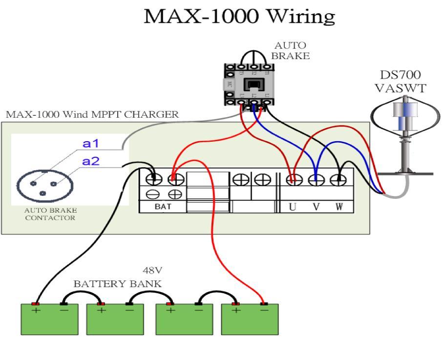 Il controller ibrido è in grado di gestire in totale autonomia la fonte eolica tramite l MPPT della curva