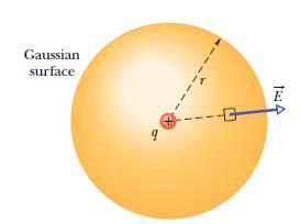 1) Una sfera condu/rice uniformemente carica avente raggio di 2 m ha una densità di carica superficiale di 9.1 mc/m 2.