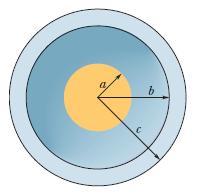 5) In figura è mostrata una carica Q 1 = +5fC distribuita uniformemente su una sfera di raggio a = 2.0 cm, posta nel centro di un guscio condu/ore sferico avente raggio interno b = 2.