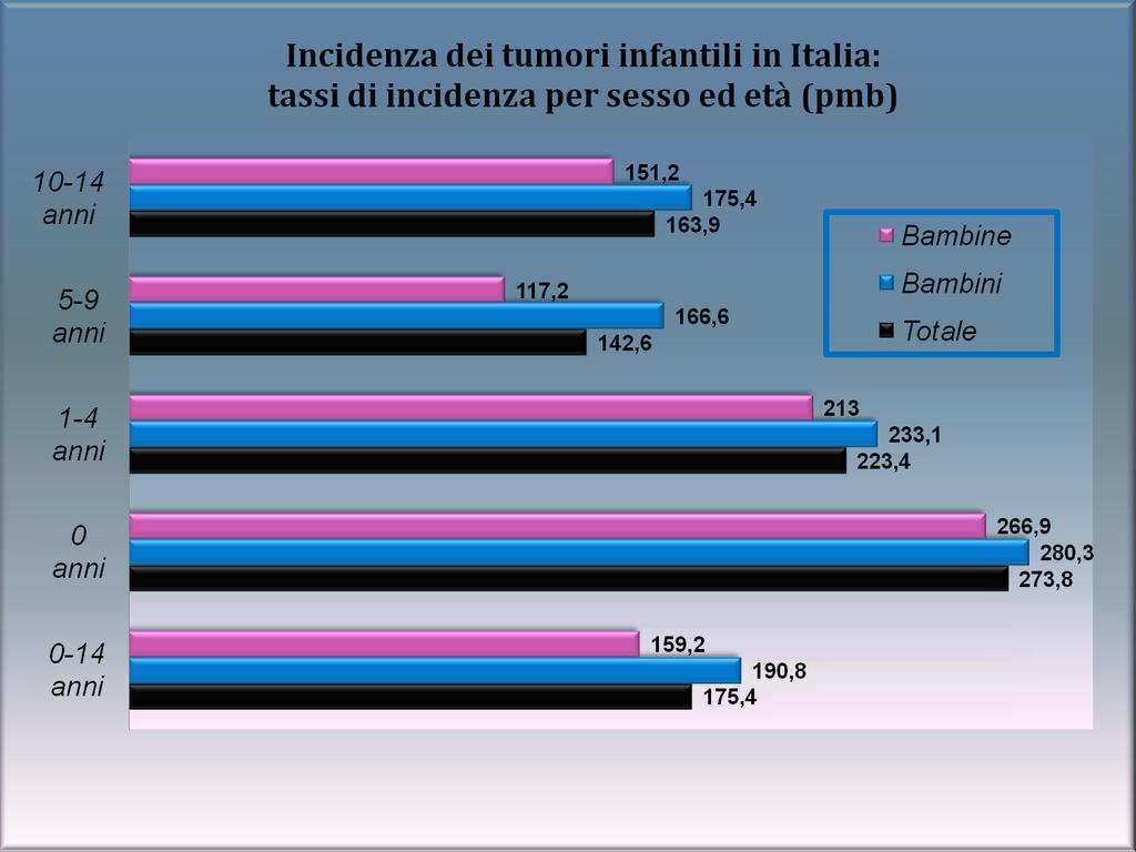 Fonte: Rapporto