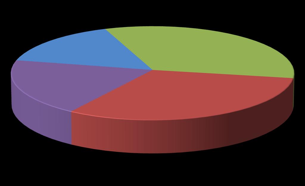 sistema nervoso linfomi neuroblastoma,