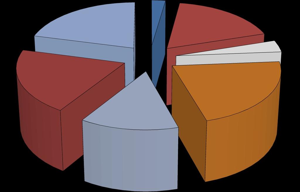 VENETO. Studenti con citt. non italiana. Distribuzione provinciale. A.s. 2010-2012.