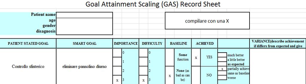 Goal Attainment Scaling (GAS) Obiettivi identificati sul singolo paziente e definiti con il paziente (normalmente vengono identificati 3-4 obiettivi, inseriti nel calcolo) Obiettivi ponderati sulla
