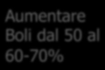 Basale dal 50 al 30-40%