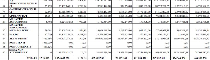 DISTRIBUZIONE DELLE