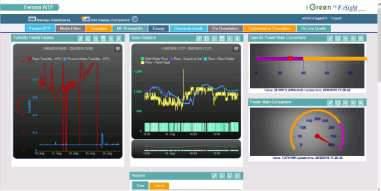 Gestione e controllo Si tratta di un sistema di supporto gestionale e di controllo finalizzato principalmente a: Analisi dei consumi energetici di impianto; Analisi e valutazione