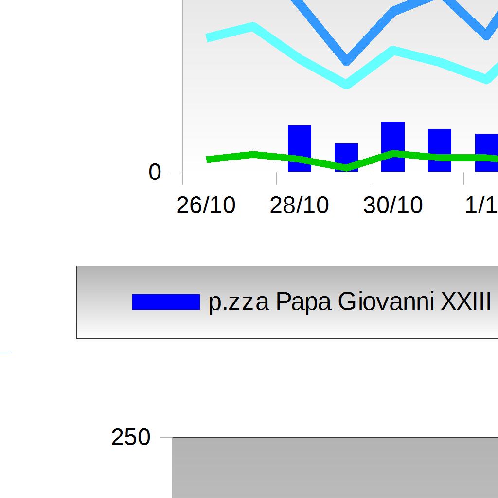 29 novembre 2017 Anno 2017 Tipo Dati n ore sup.