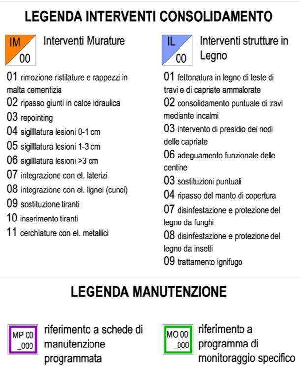 STRUTTURA DELLA SCHEDA PER IL RILIEVO RESTITUITO Indicazioni relative all intervento di consolidamento su