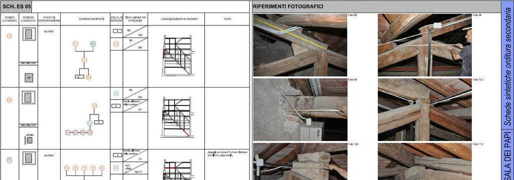 Sala dei Papi : schema dei rapporti costruttivi