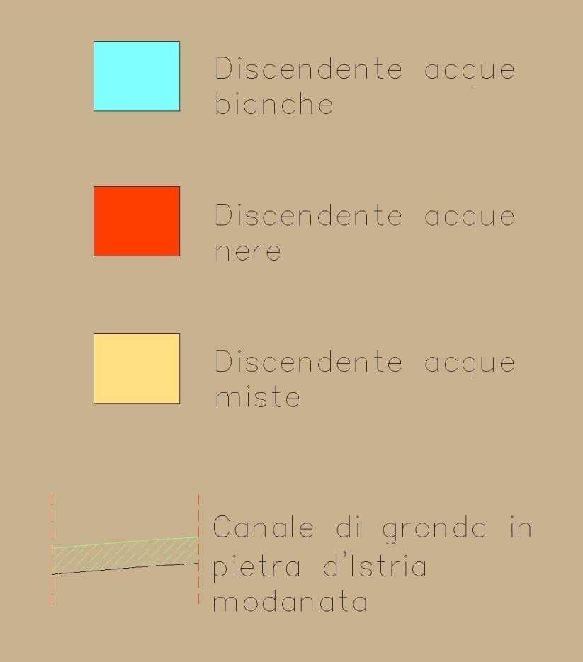 DELLE ACQUE