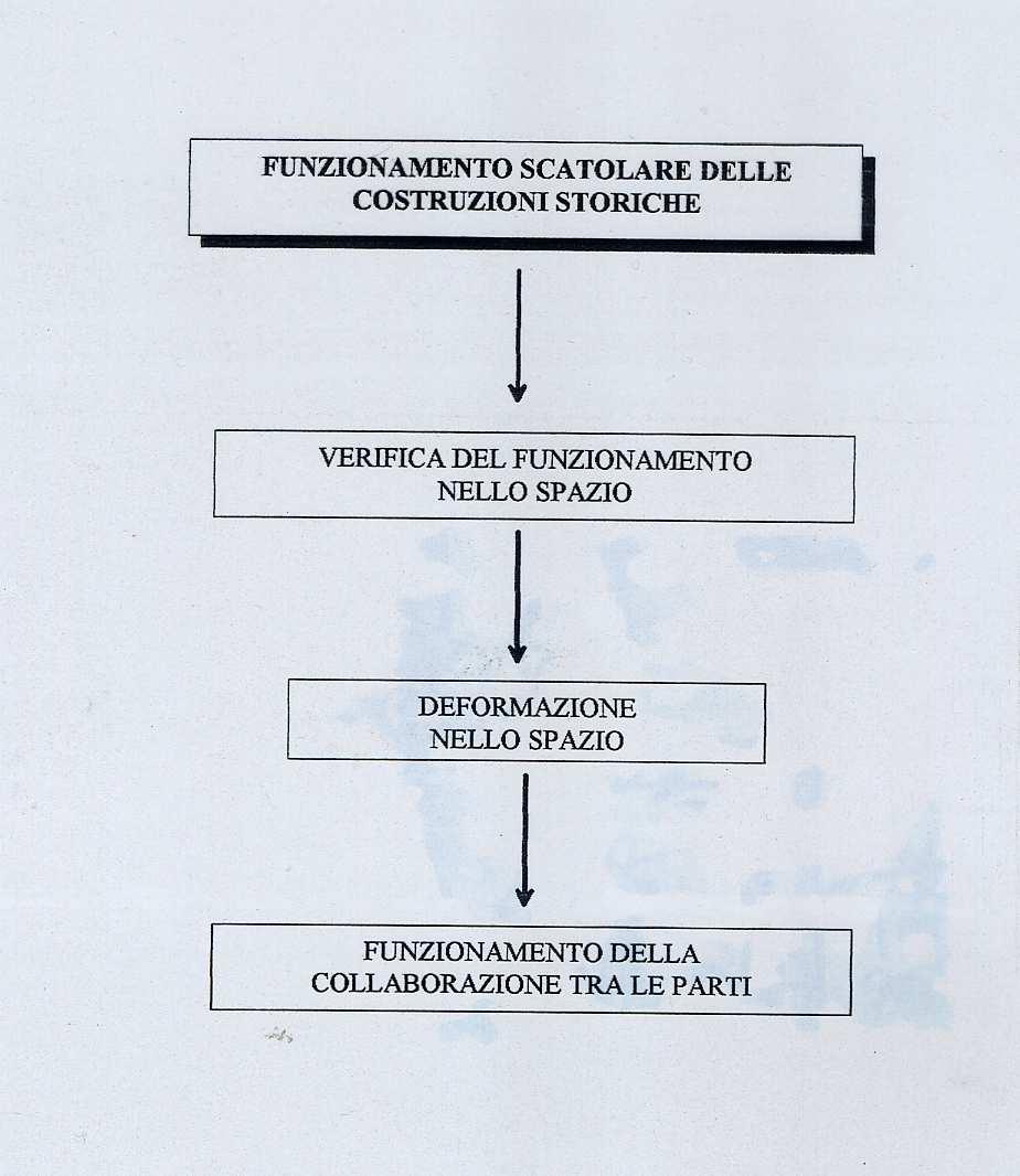 Il funzionamento